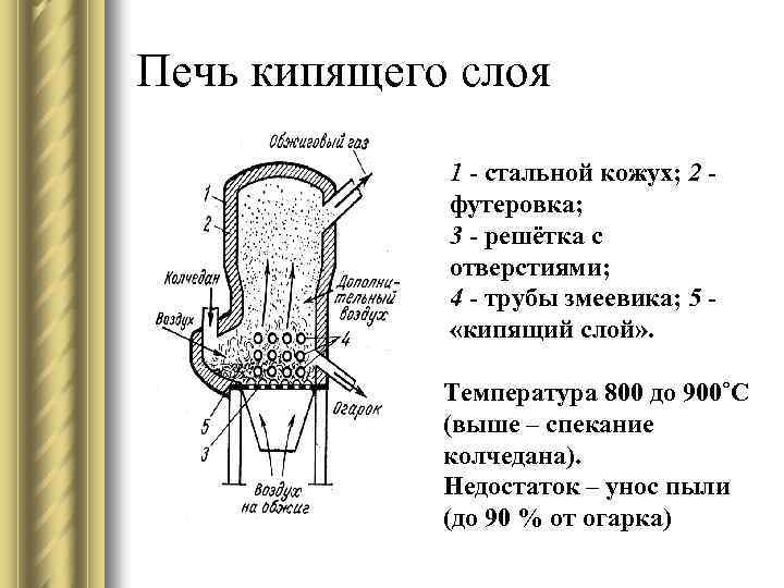 Слой кипящего масла для приготовления. Печь кипящего слоя принцип работы. Схема печи для обжига в кипящем слое.