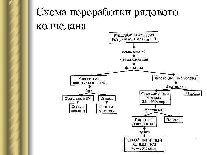 Схема переработки стекла