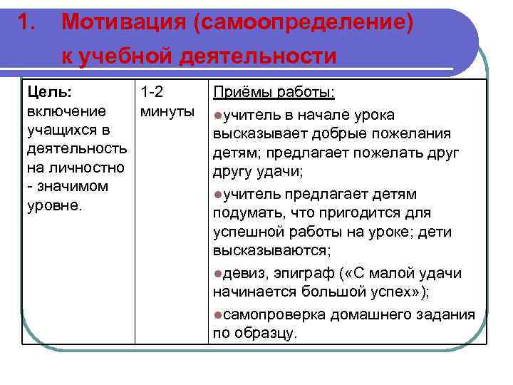 Цели деятельности на смену