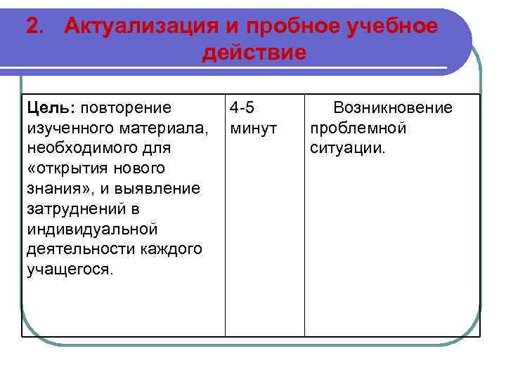 2. Актуализация и пробное учебное действие Цель: повторение 4 -5 изученного материала, минут необходимого