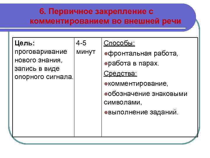 6. Первичное закрепление с комментированием во внешней речи Цель: 4 -5 проговаривание минут нового
