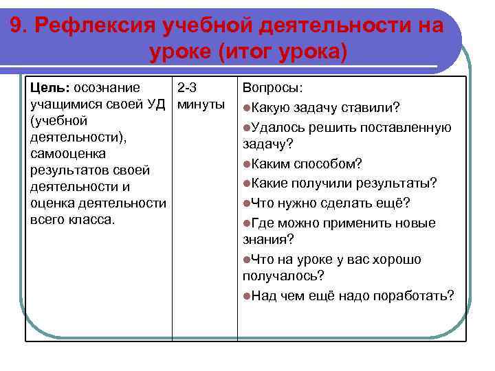 9. Рефлексия учебной деятельности на уроке (итог урока) Цель: осознание 2 -3 учащимися своей