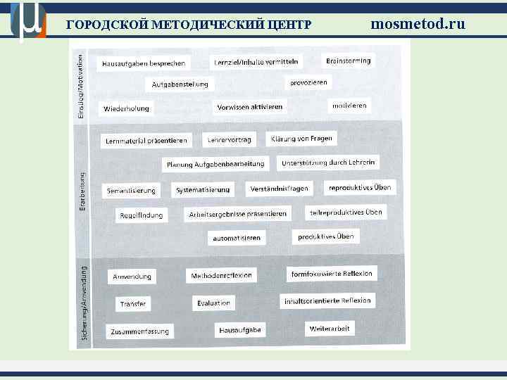 ГОРОДСКОЙ МЕТОДИЧЕСКИЙ ЦЕНТР mosmetod. ru 