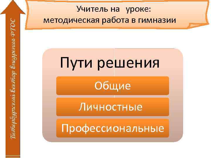 Петербургский вектор внедрения ФГОС Учитель на уроке: методическая работа в гимназии Пути решения Общие