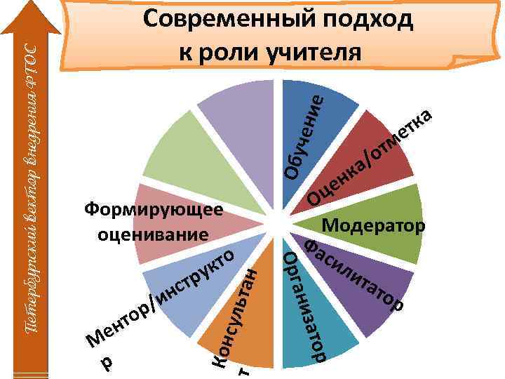 е чени Обу ан суль т т Кон О Модератор Фа си ли тат