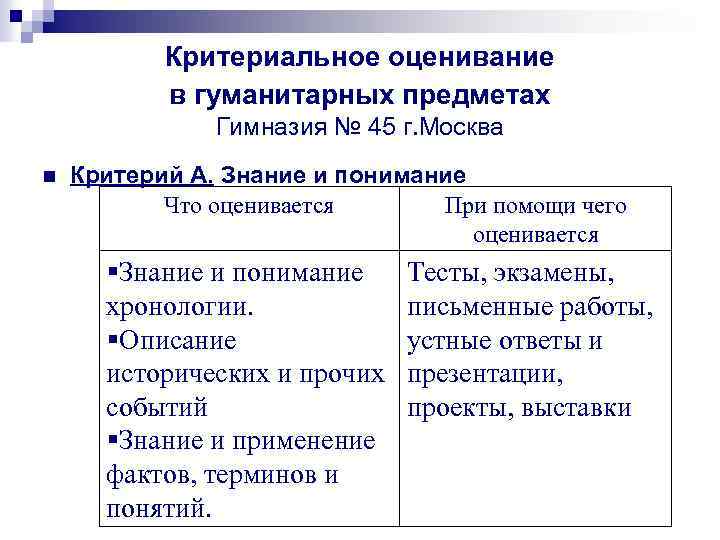 Критериальное оценивание в гуманитарных предметах Гимназия № 45 г. Москва n Критерий А. Знание