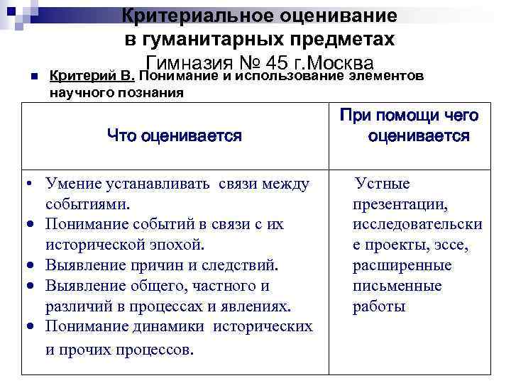 n Критериальное оценивание в гуманитарных предметах Гимназия № 45 г. Москва Критерий В. Понимание