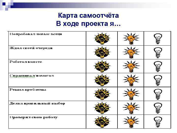 Карта самоотчёта В ходе проекта я… 