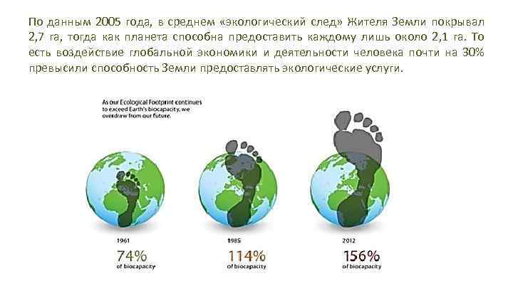 Экологический след человека презентация