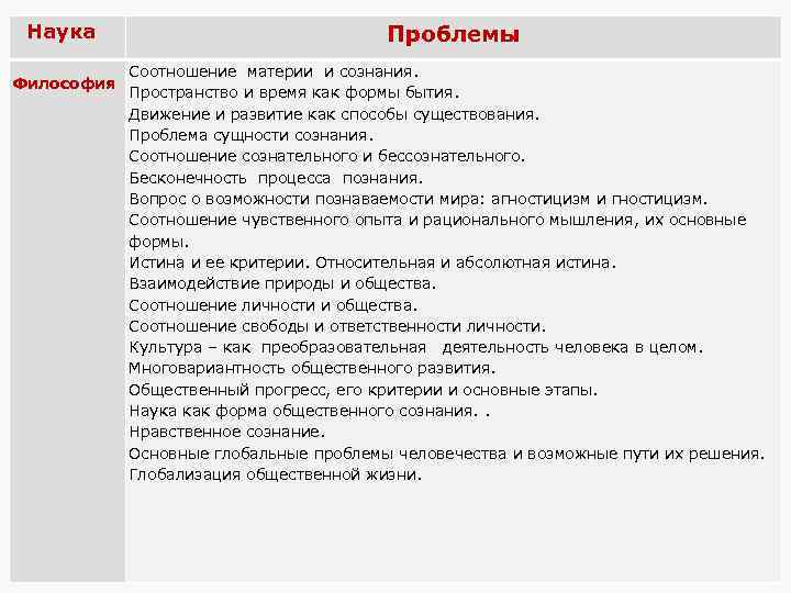  Наука Философия Проблемы Соотношение материи и сознания. Пространство и время как формы бытия.