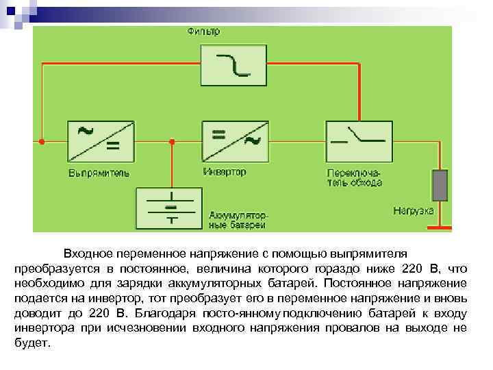 Входное переменное напряжение с помощью выпрямителя преобразуется в постоянное, величина которого гораздо ниже 220