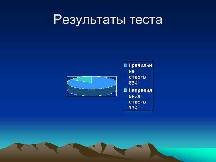 Результаты теста 