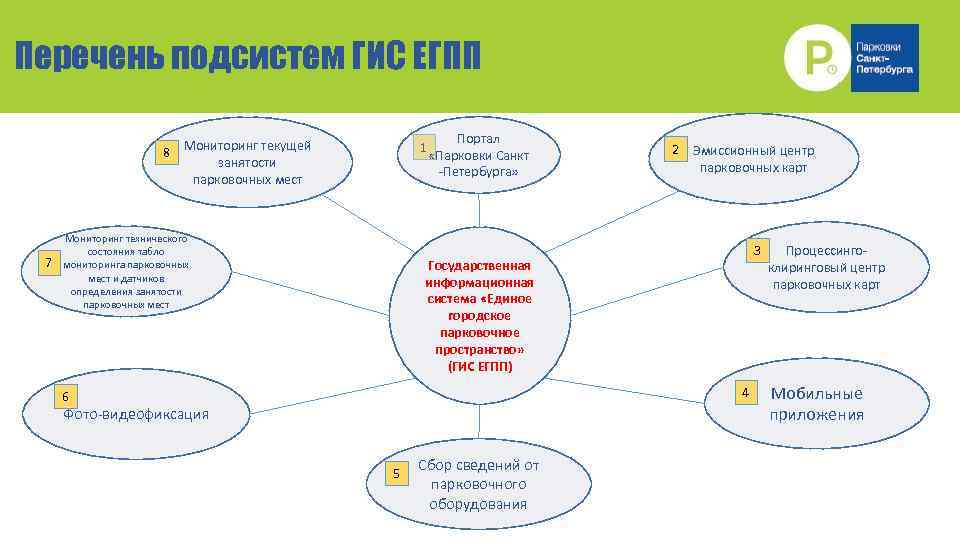 Центр система список