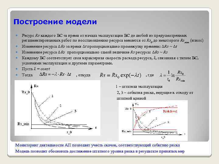 Построение модели Ресурс Rs каждого ВС за время от начала эксплуатации ВС до любой