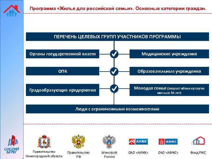 Программа «Жилье для российской семьи» . Основные категории граждан. ПЕРЕЧЕНЬ ЦЕЛЕВЫХ ГРУПП УЧАСТНИКОВ ПРОГРАММЫ