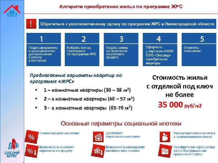 Алгоритм приобретения жилья по программе ЖРС Предлагаемые варианты квартир по программе «ЖРС» • 1