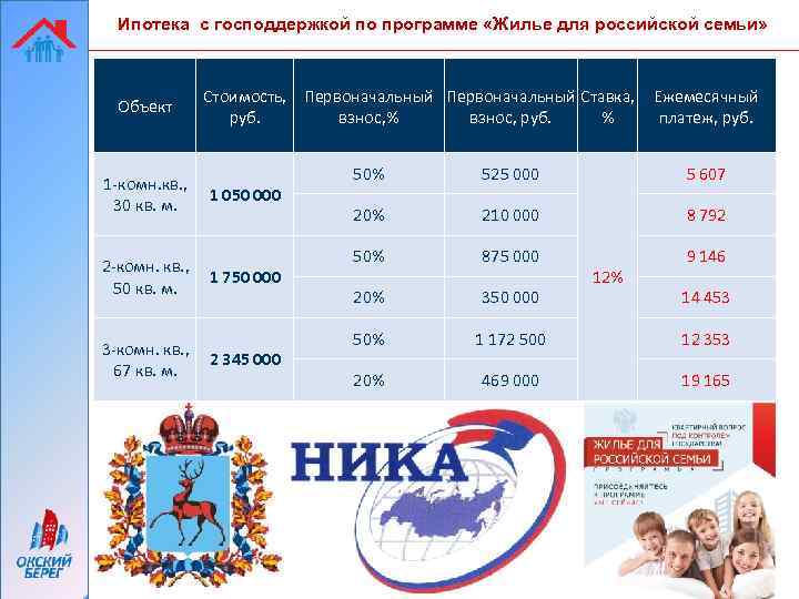 Ипотека с господдержкой по программе «Жилье для российской семьи» Объект 1 -комн. кв. ,