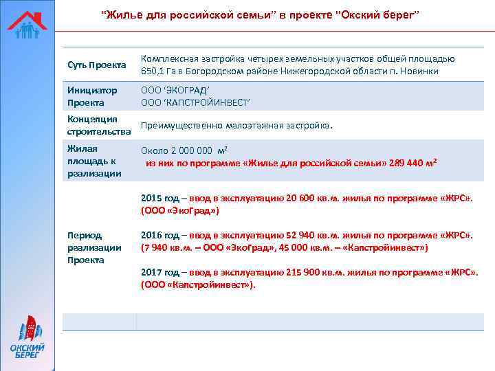 “Жилье для российской семьи” в проекте “Окский берег” Суть Проекта Комплексная застройка четырех земельных