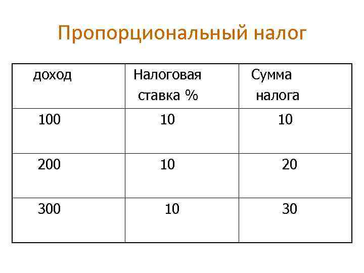 Пропорциональный доход. Пропорциональная налоговая ставка. Примеры пропорциональных налогов. Виды налогов пропорциональный. Пропорциональное налогообложение примеры.