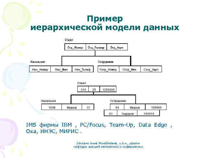 Иерархическая схема предложения