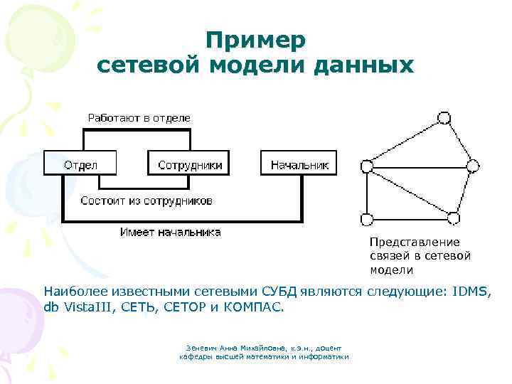 Основные сетевые модели. Сетевая БД схема. Схема данных сетевой модели БД. Пример сетевой схемы БД. Пример сетевой базы данных.