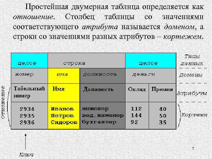 Вычислить четвертый столбец как отношение элементов второго столбца к третьему в эксель