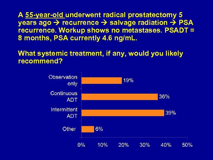 A 55 -year-old underwent radical prostatectomy 5 years ago recurrence salvage radiation PSA recurrence.