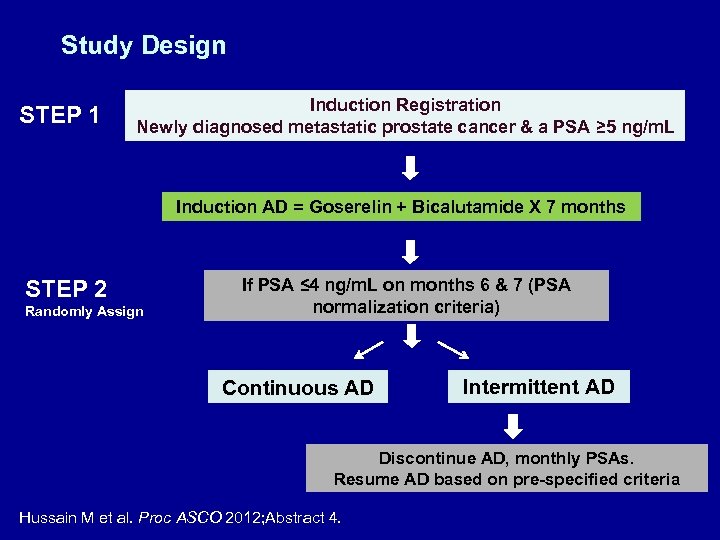 Study Design STEP 1 Induction Registration Newly diagnosed metastatic prostate cancer & a PSA