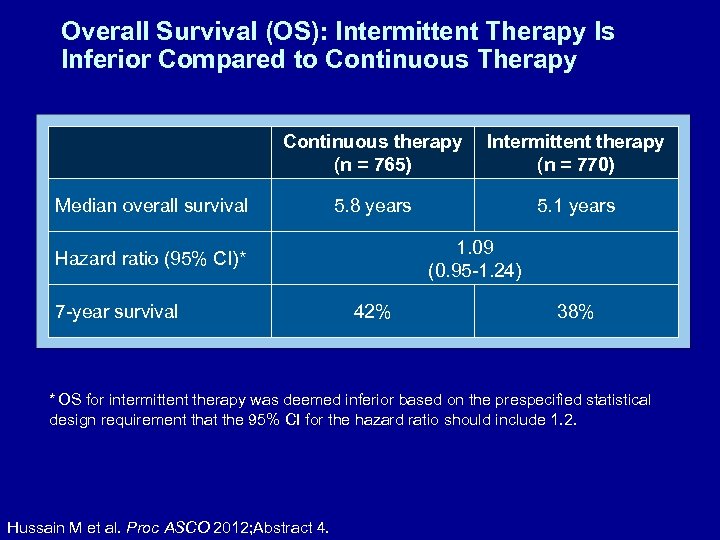Overall Survival (OS): Intermittent Therapy Is Inferior Compared to Continuous Therapy Continuous therapy (n