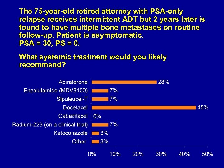 The 75 -year-old retired attorney with PSA-only relapse receives intermittent ADT but 2 years