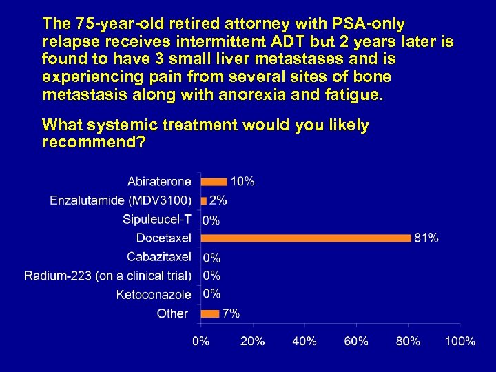 The 75 -year-old retired attorney with PSA-only relapse receives intermittent ADT but 2 years