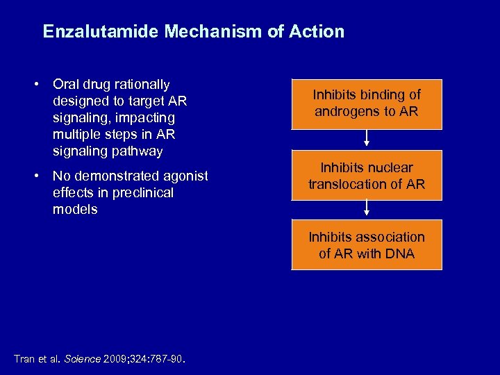 Enzalutamide Mechanism of Action • Oral drug rationally designed to target AR signaling, impacting
