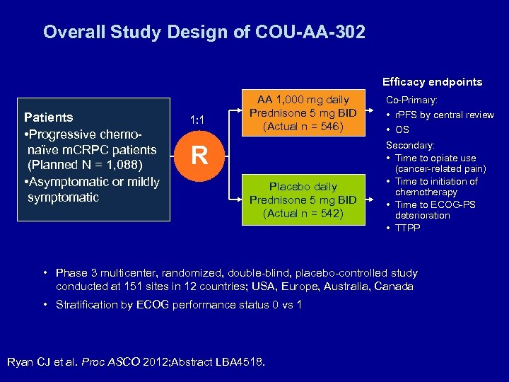 Overall Study Design of COU-AA-302 Efficacy endpoints Patients • Progressive chemonaïve m. CRPC patients