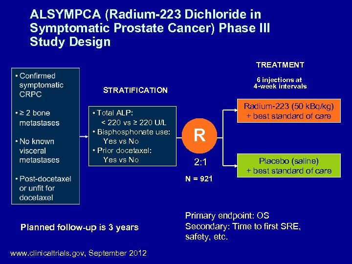 ALSYMPCA (Radium-223 Dichloride in Symptomatic Prostate Cancer) Phase III Study Design TREATMENT PATIENTS 6