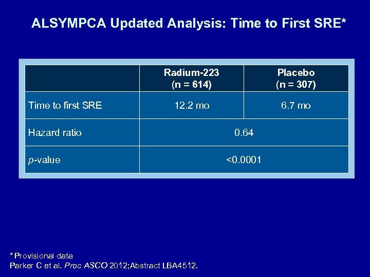 ALSYMPCA Updated Analysis: Time to First SRE* Radium-223 (n = 614) Time to first