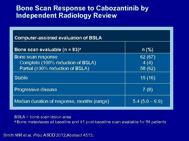 Bone Scan Response to Cabozantinib by Independent Radiology Review Computer-assisted evaluation of BSLA Bone