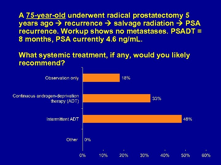 A 75 -year-old underwent radical prostatectomy 5 years ago recurrence salvage radiation PSA recurrence.