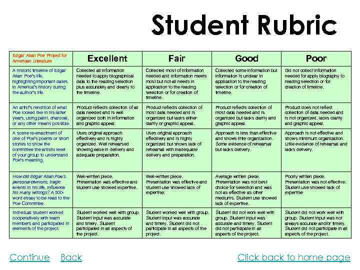 Student Rubric Edgar Allan Poe Project for American Literature Excellent Fair Good Poor A