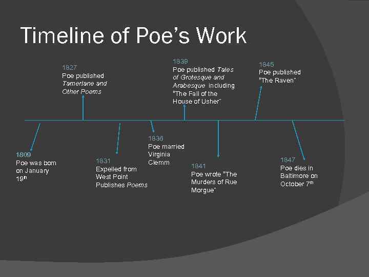Timeline of Poe’s Work 1827 Poe published Tamerlane and Other Poems 1809 Poe was