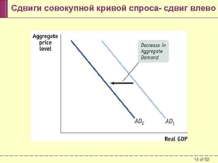 Сдвиг кривой предложения