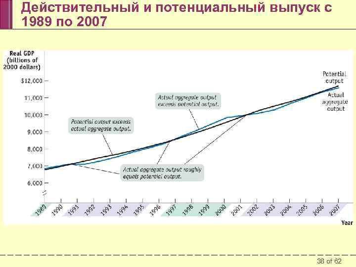 Действительный и потенциальный выпуск с 1989 по 2007 38 of 62 