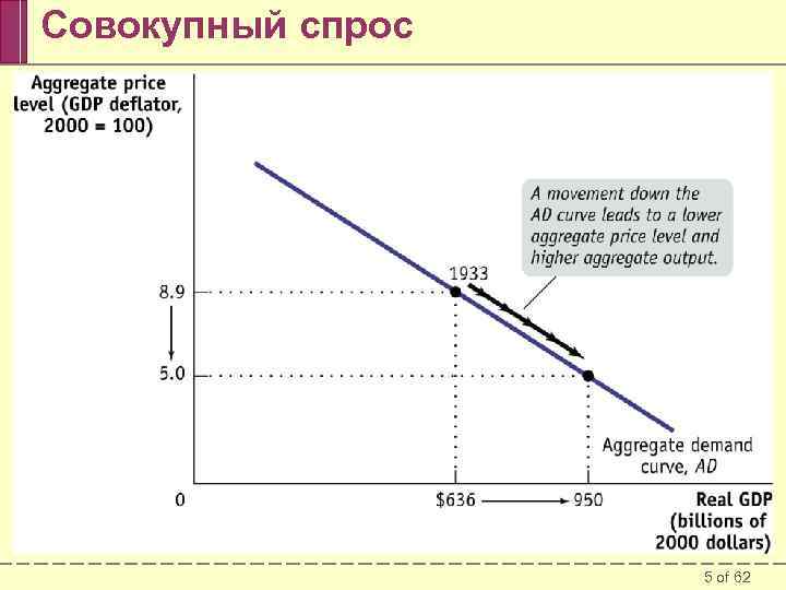 Совокупный спрос 5 of 62 