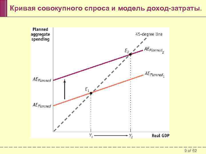 Кривая совокупного спроса и модель доход-затраты. 9 of 62 