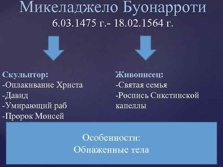 Микеладжело Буонарроти 6. 03. 1475 г. - 18. 02. 1564 г. Скульптор: -Оплакивание Христа