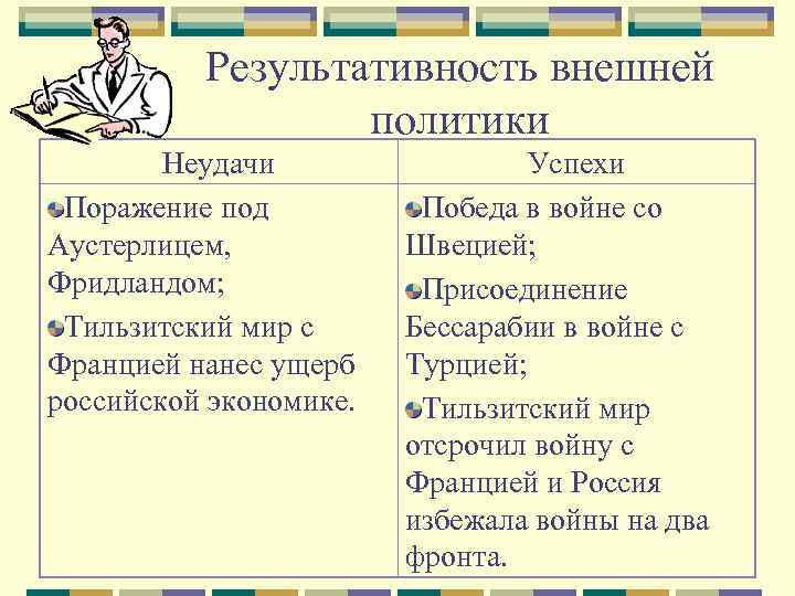 Результативность внешней политики Неудачи Поражение под Аустерлицем, Фридландом; Тильзитский мир с Францией нанес ущерб