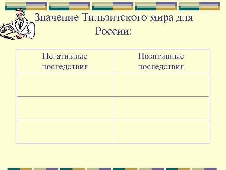 Значение Тильзитского мира для России: Негативные последствия Позитивные последствия 