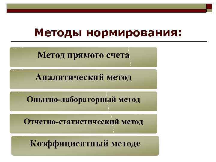 Методы нормирования: Метод прямого счета Аналитический метод Опытно-лабораторный метод Отчетно-статистический метод Коэффициентный методе 