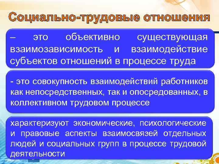 План ответа трудовые правоотношения