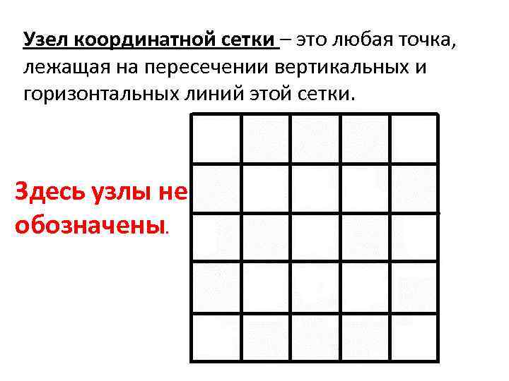 Узел координатной сетки – это любая точка, лежащая на пересечении вертикальных и горизонтальных линий