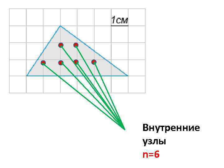 Внутренние узлы n=6 